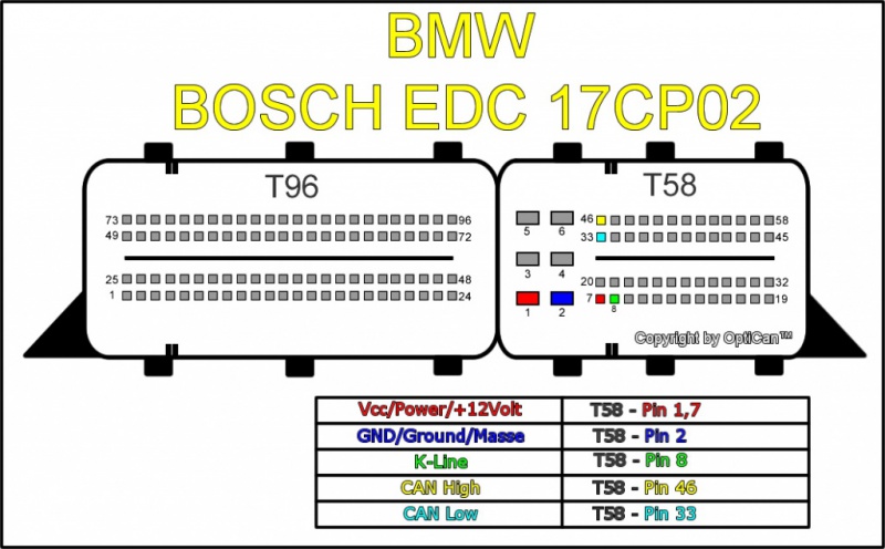 Bosch EDC 17CP02 - DDE 71 (BMW) pinout diagram 3